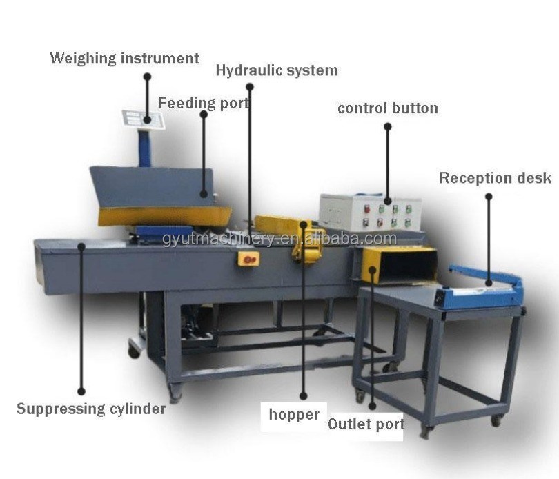 Ηλεκτρική μηχανή συσκευασίας υφασμάτων 5kg 10kg 15kg